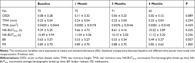 Bu lastri mempunyai 36 buah mangga, 60 buah jeruk, dan 72 buah salak. The Effect Of 0 01 Atropine Eye Drops On The Ocular Surface In Childr Tcrm