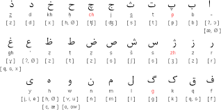Short vowels, on the other hand, are not separate letters. Iran Chamber Society Iranian Scripts Persian Alphabet