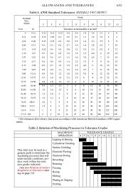 Din Iso 2768 1 Class M Free Software And Shareware Crackws