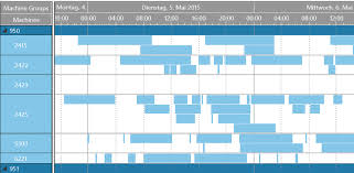 C Gantt Control Net Gantt Chart Control Varchart Xgantt