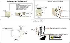 Check spelling or type a new query. Ukuran Kolom Struktur Rumah 2 Lantai