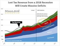 The U S Debt Bubble Will Soon Warrant Serious Measures