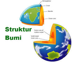 Geografi tingkatan 1 bab 5 bumi. Mengenal Lapisan Bumi Dan Struktur Bumi