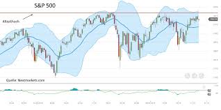 Neugierig, wie aktienkurse zusammengestellt werden und was ein trader darüber wissen sollte? Ein Aktiencrash Kommt Nicht Ohne Vorwarnung