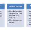 Dengan adanya segmentasi, pasar yang sebelumnya hanya satu akan berubah menjadi pasar yang sifatnya homogen. Https Encrypted Tbn0 Gstatic Com Images Q Tbn And9gcspakqfqwvddy9x7mar5snq9n7fwu Ymrukuv Iv7mzw2d727iz Usqp Cau