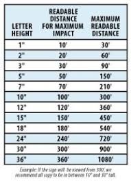 Sign Letter Height Visibility Chart Letter Visibility