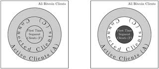 Learn about btc value, bitcoin cryptocurrency, crypto trading, and more. A Bayesian Approach To Identify Bitcoin Users