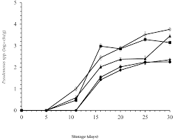 A sheep would be bought from the mongols and slaughtered every now and then, and tea was the usual daily. Foods Free Full Text Improvement Of The Shelf Life Status Of Modified Atmosphere Packaged Camel Meat Using Nisin And Olea Europaea Subsp Laperrinei Leaf Extract Html