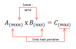 Matriks Perkalian Determinan Invers Rumus Contoh Soal