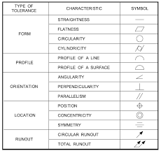 Gdt Symbols Chart Bedowntowndaytona Com