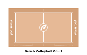 You might like sports quotes. What Is Beach Volleyball