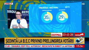 Rezultatele parțiale anunțate de biroul electoral central în urma alegerilor europarlamentare de duminică sunt Alegeri Europarlamentare 2019 È™edinÈ›Äƒ De UrgenÈ›Äƒ La B E C Privind Prelungirea VotÄƒrii Youtube