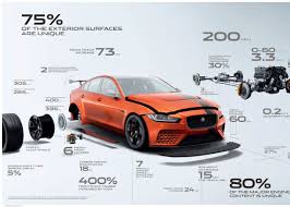 Marshall Jaguar Land Rover Embassy Diplomatic Military And International Sales Offering Savings Up To 32 On A New Ja Jaguar Xe Jaguar Lamborghini Aventador