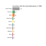 billionaire statistics from towardsdatascience.com