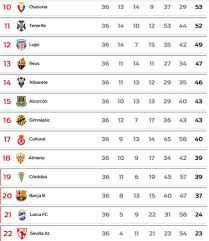 Todos las noticias y resultados de la liga 123 en directo: Prace Pravidelny Ztelesnovat Resultados Liga 123 Segunda Division Jamievanhorne Com