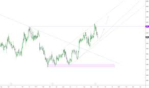 ideas and forecasts on woolworths holdings ltd jse whl