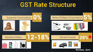 The malaysian government's decision to implement this article aims to review the consumer's perception towards the implementation of gst in malaysia. India Gst The Four Tier Tax Structure Of Gst