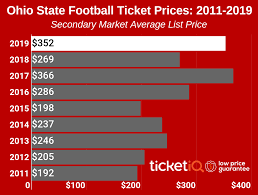 How To Find The Cheapest Ohio State Football Tickets Face