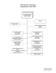 It 2016 Organization Chart