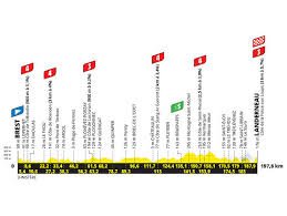 Faltan 192 días 16 horas para el inicio de la carrera. Rktgr25g Ggxcm