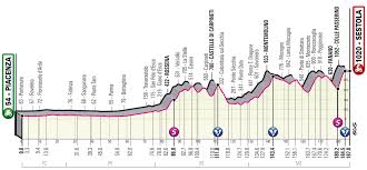 Some recipient banks may not execute the credit immediately. Live Video Giro Tour D Italie 2021 Etape 4 En Direct Streaming Videos De Cyclisme