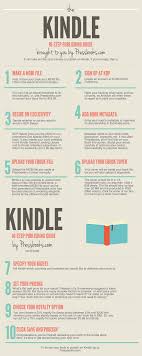 A 10 Step Guide To Self Publishing On Kindle Writing A Book Ebook Writing Writing Tips