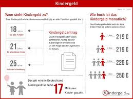 Rückwirkend ist dies durchaus möglich. Kindergeld 2021 Anspruch Antrag Hohe Auszahlung
