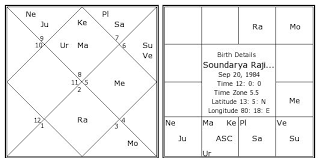 Soundarya Rajinikanth Birth Chart Soundarya Rajinikanth