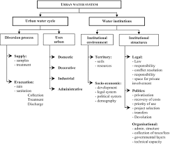 Inserisci i dati e verifica la correttezza del codice fiscale. Uwses Organization And Modernization Similarities And Variations Springerlink