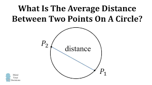 What Is The Average Distance Of Two Points On A Circle Math Genius Math Methods Math Questions