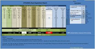 Finishing Strong The Metabolic Efficiency Profile Will Test