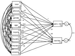 To understand chemistry, students must be confident in representing chemical and physical changes with chemical equations, and this requires lots of practice and exposure. Medicina Free Full Text Demographic Social And Behavioral Determinants Of Lung Cancer Perceived Risk And Worries In A National Sample Of American Adults Does Lung Cancer Risk Matter Html