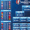 Infographic top scorers in euro 2016 qualifying. 3