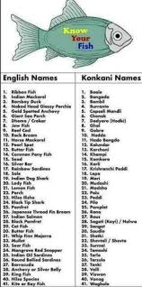 Anabolical Names Names Did You Know Knowledge This konkani fish kadi recipe gets its flavor from red chiles, garlic, and curry leaves. anabolical names names did you know