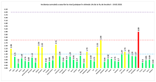 Prefectul capitalei a precizat pentru hotnews.ro că rata de infectare în bucurești a ajuns marți la 6,22. Buletin De PresÄƒ 19 Februarie 2021 Ora 13 00 Covid 19 È™tiri Oficiale