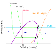 36 studious pressure enthalpy chart r22