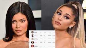 Kylie cosmetics, which had 2019 revenue of $200 million, was built on the back of a social media following that reaches more than 175 million people. Im1z H4hsehnwm