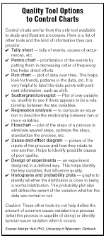 control charts valuable quality tools if you know why when
