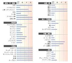 遅延型フードアレルギー検査 自由が丘 ピュールスパ