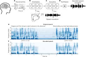 In this post i outline a similar guide to writing an answer to the question 5 writing task in the aqa english gcse paper 2. Speech Synthesis From Neural Decoding Of Spoken Sentences Nature