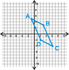 The worksheet is an assortment of 4 intriguing pursuits that will enhance your kid's knowledge and abilities. Proving Quadrilaterals Are Parallelograms Ck 12 Foundation