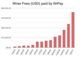 The most common type of fees includes deposit and withdrawal fees, trading fees, trading spreads, and margin fees. The Bitcoin Fee Market With The Surging Popularity Of Bitcoin By Stephen Pair Medium