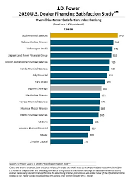 The finance manager at your dealer might be able to find you a better deal through a different lease agency. Pandemic Wreaks Havoc On Dealer Lender Communications And Satisfaction As Industry Goes Remote J D Power Finds Business Wire