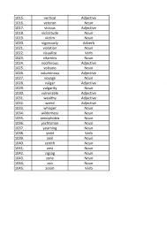 Grade 3 4 Spelling Bee Word Lists 2019 South African Literacy Ass Facebook