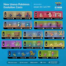 Our pokémon go guide explains how to get unova stones. New Unova Pokemon Evolution Costs Infographic Thesilphroad