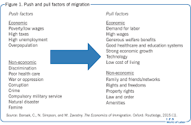 These are the sources and citations used to research factors of unemployment in malaysia. Iza World Of Labor Demographic And Economic Determinants Of Migration