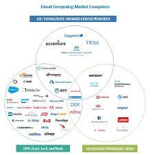 3,305 cloud computing jobs available in seattle, wa on indeed.com. Cloud Computing Market Size Share And Global Market Forecast To 2025 Covid 19 Impact Analysis Marketsandmarkets