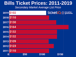 Buffalo Bills Tickets Schedule Ticketiq