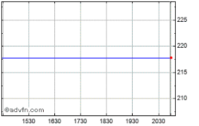 avexis inc share price avxs stock quote charts trade