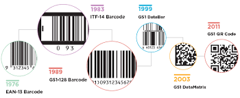 You can have a universal product code (upc) or stock keeping unit (sku). What Is A Barcode Instructions On How To Create Barcodes For Products Electrodealpro